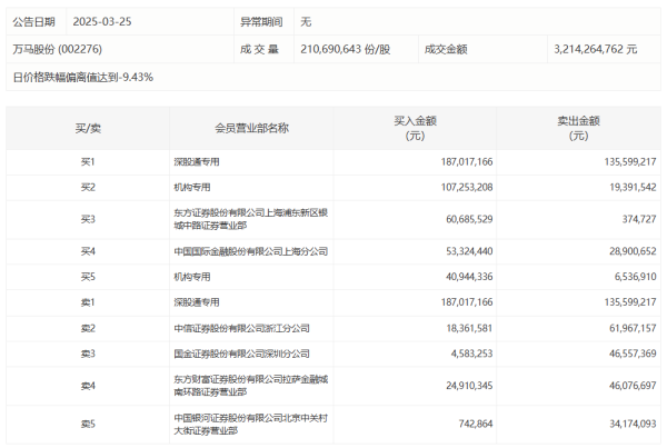 华夏配资炒股 三六零：2024年净亏损10.94亿元