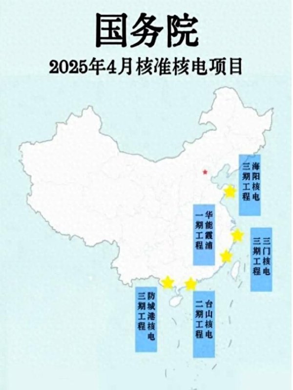 炒股开户 大逆转，开始规模性建核电站，传递出什么信号？