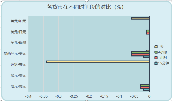 股票配资排排 汇市观察 | 市场聚焦美国通胀数据，美元反弹动能受限